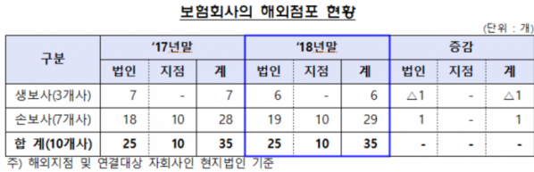 (출처=금융감독원)