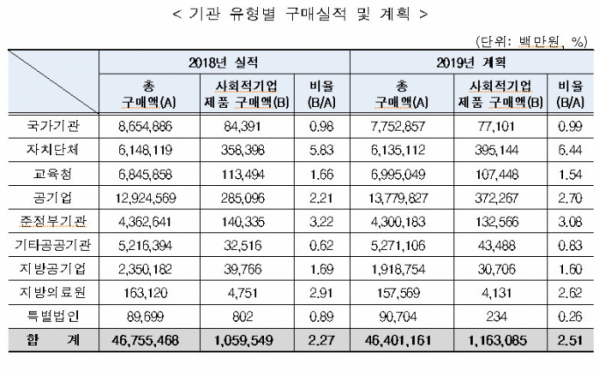 (고용노동부)