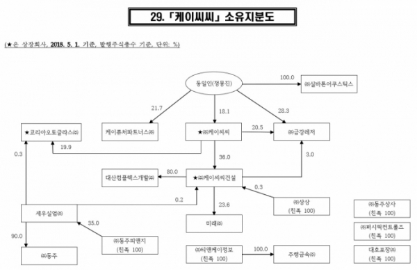 (출처=공정거래위원회)