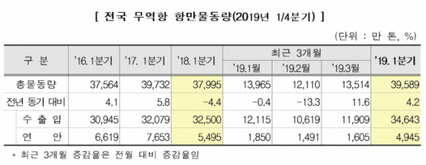 (출처=해양수산부)