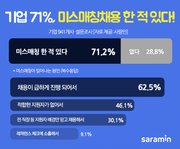 (사진제공=사람인)