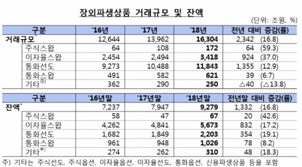 ▲자료제공=금융감독원