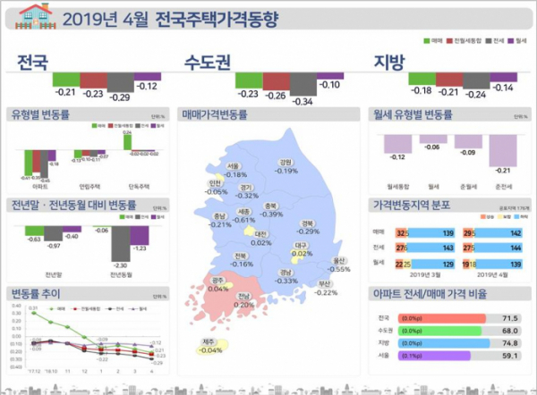 (자료=한국감정원)