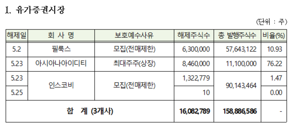 (자료제공=한국예탁결제원)