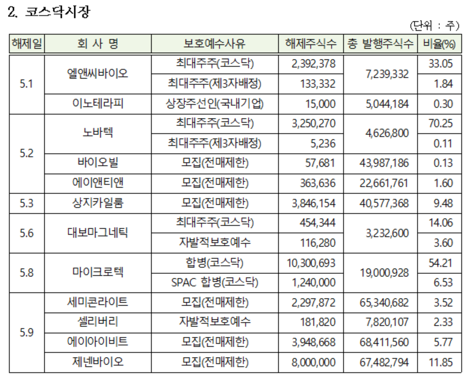 (자료제공=한국예탁결제원)