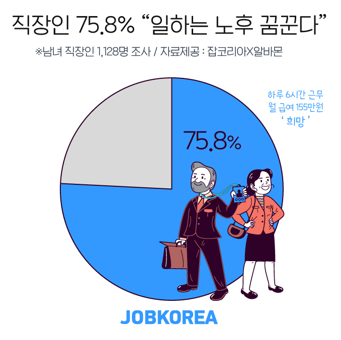 (사진제공=잡코리아)