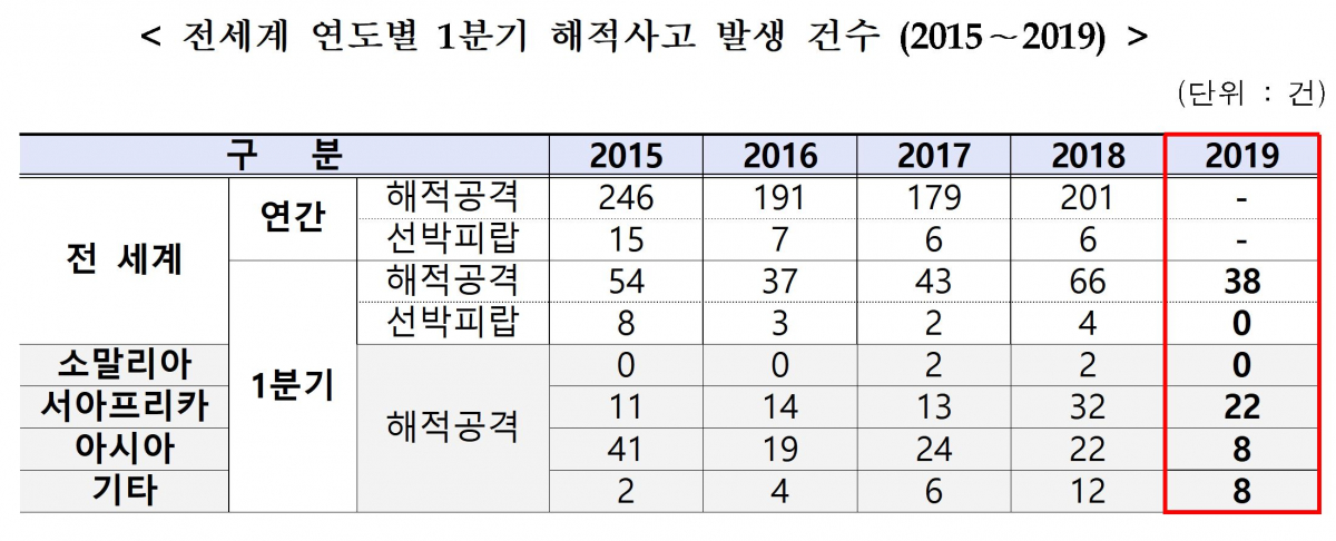 (출처=해양수산부)