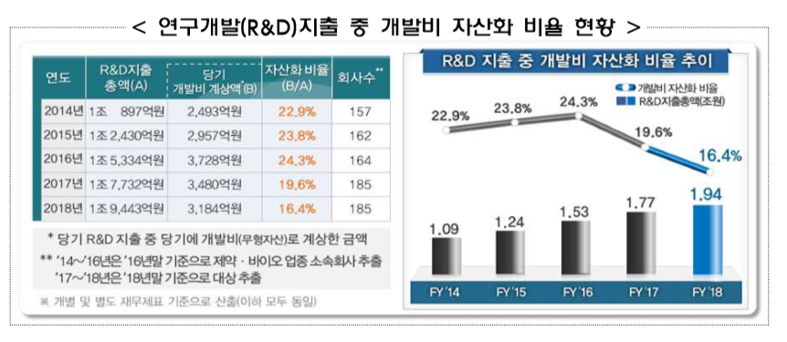▲자료제공=금융감독원