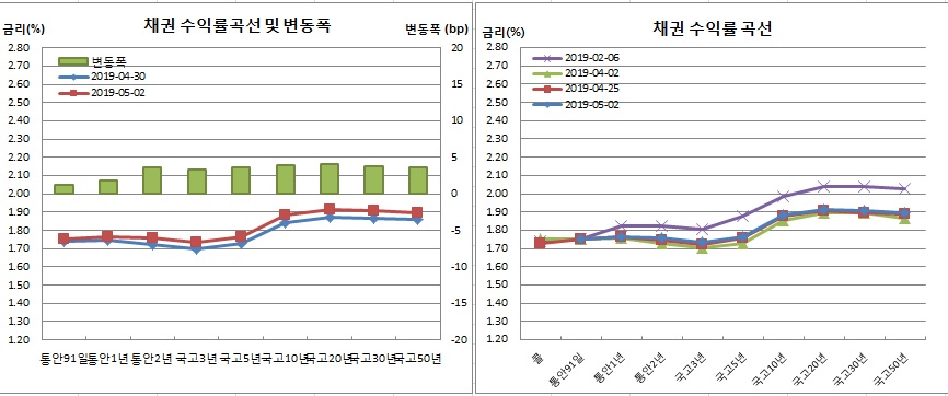 (금융투자협회)
