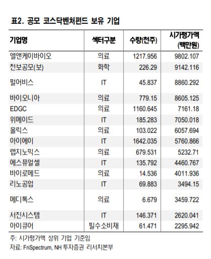 (NH투자증권)