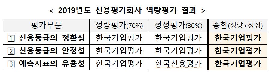 (금융투자협회)