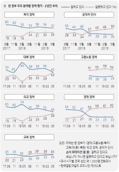 (자료=한국갤럽)