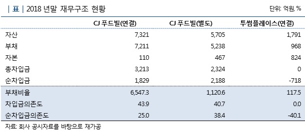 (제공=나이스신용평가)