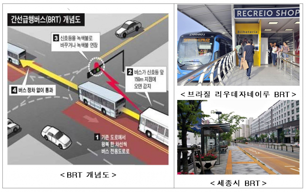 ▲BRT 개념도(출처=국토교통부)