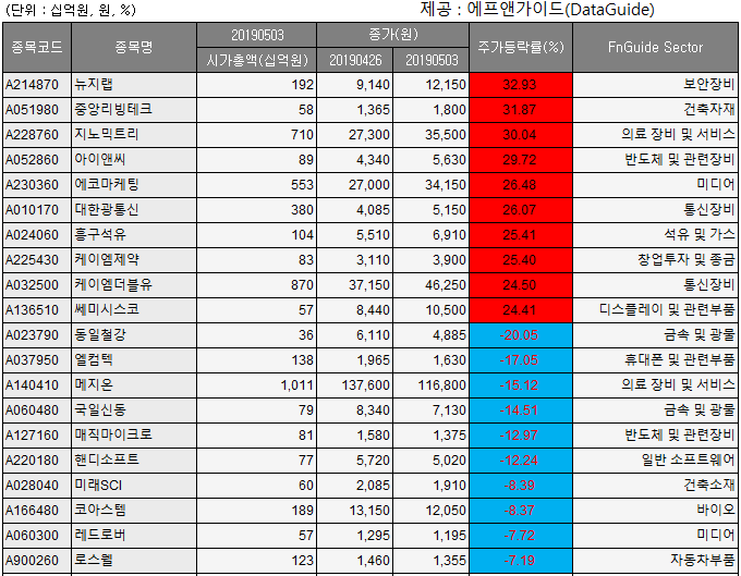 (제공=에프앤가이드)