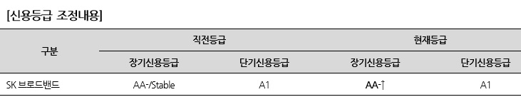 (제공=나이스신용평가)