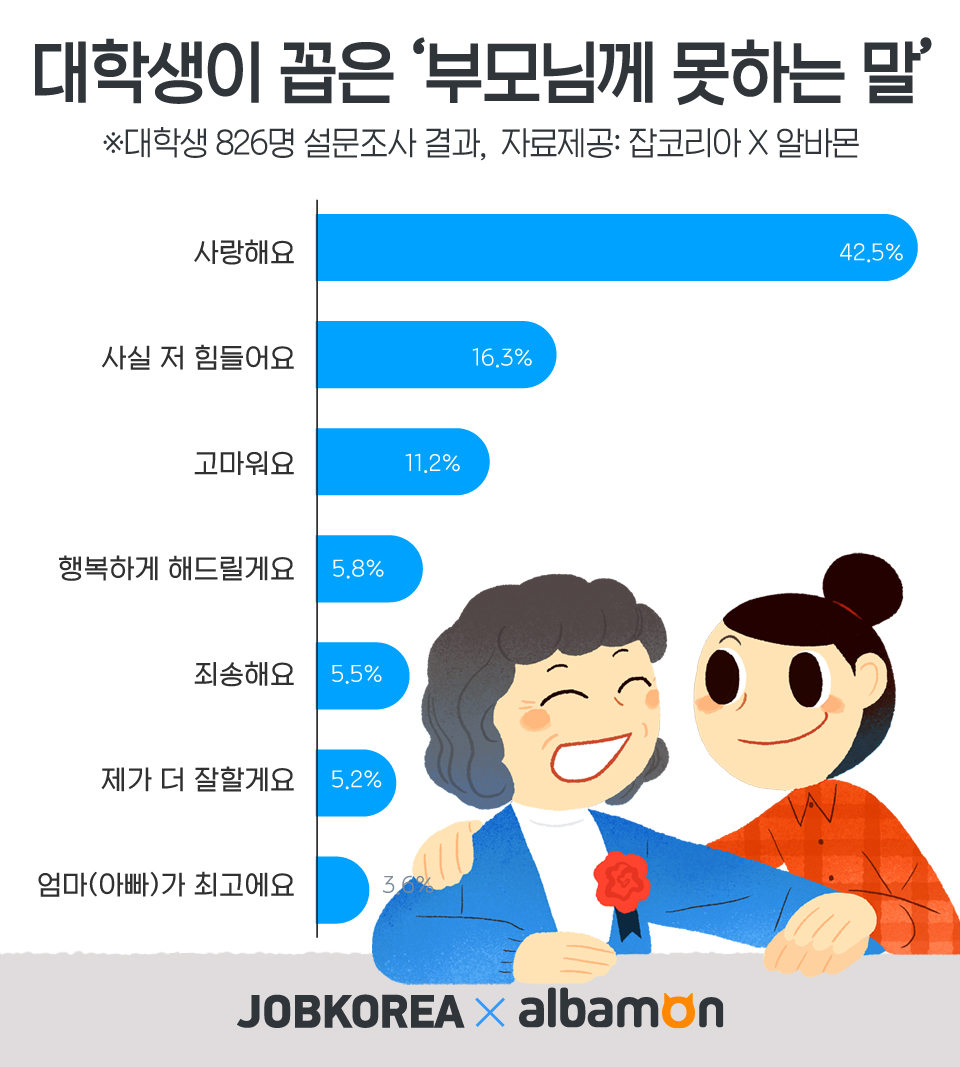 (사진제공=잡코리아)