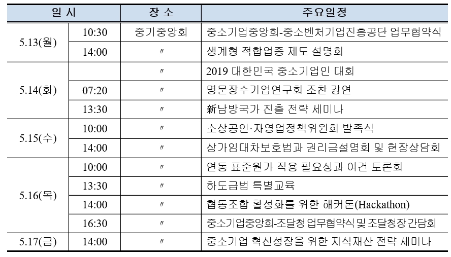 ▲ ‘제31회 중소기업 주간’ 일자별 주요행사(자료제공=중기중앙회)