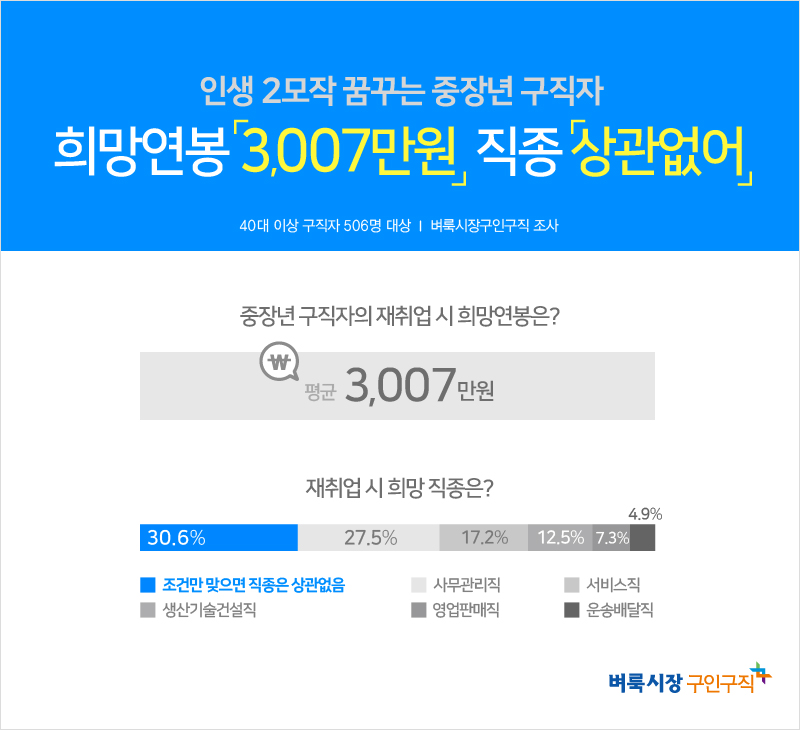 (사진제공=벼룩시장구인구직)