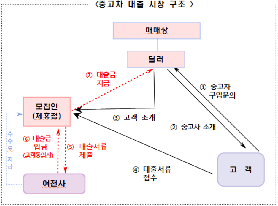 (사진제공=금융감독원)