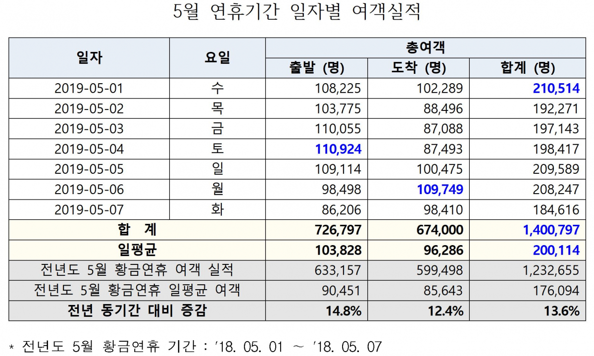 (출처=인천공항공사)