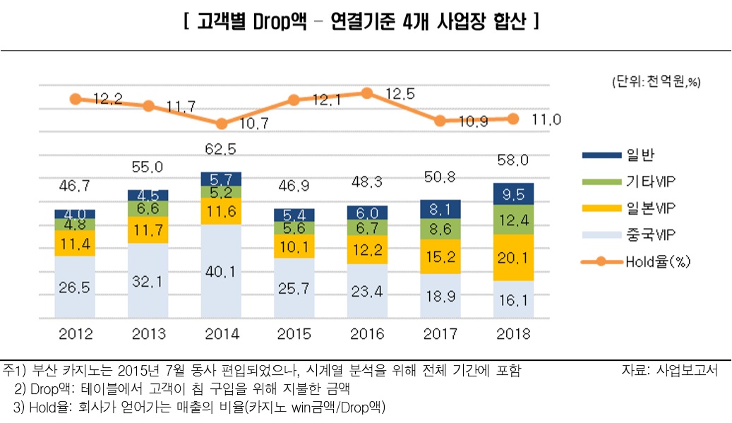 (제공=한국신용평가)