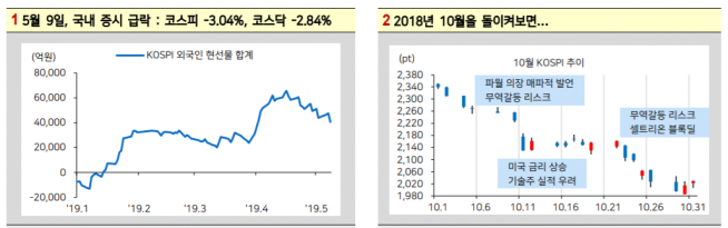 (자료제공=메리츠종금증권)
