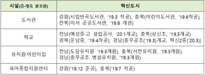 ▲자료=국토교통부