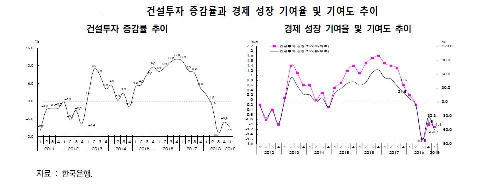 (자료출처=한국건설산업연구원 )