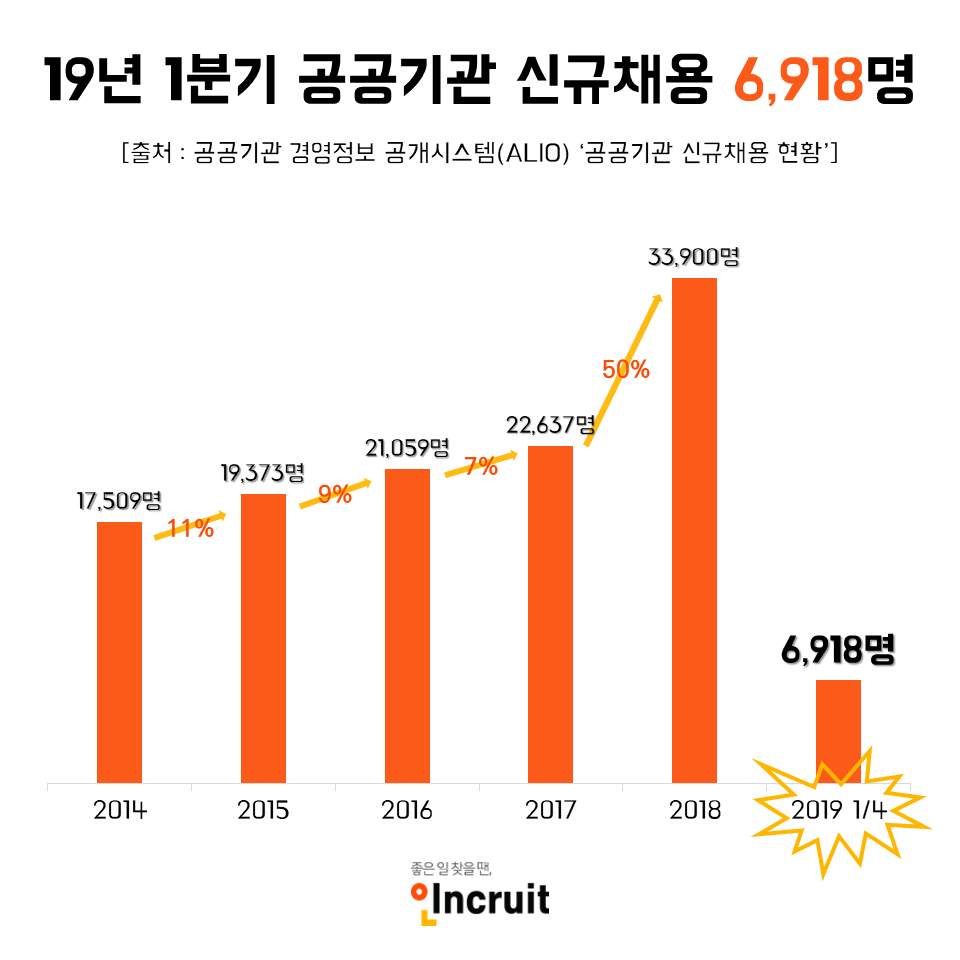 (사진제공=인크루트)