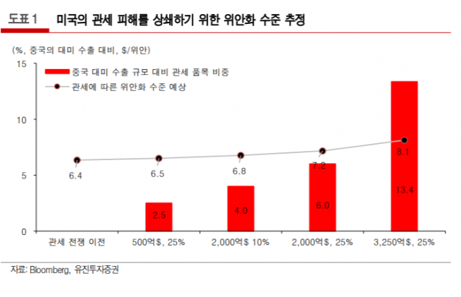 (자료제공=유진투자증권)