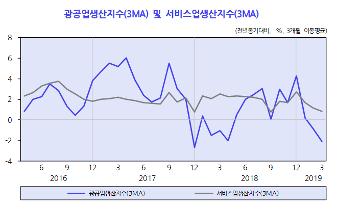 (자료=한국개발연구원(KDI))