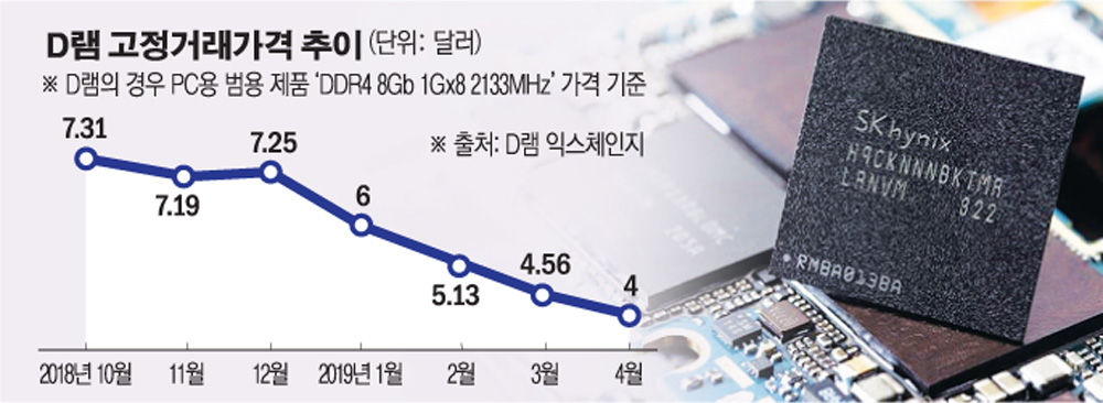 (그래픽=한수진 기자)