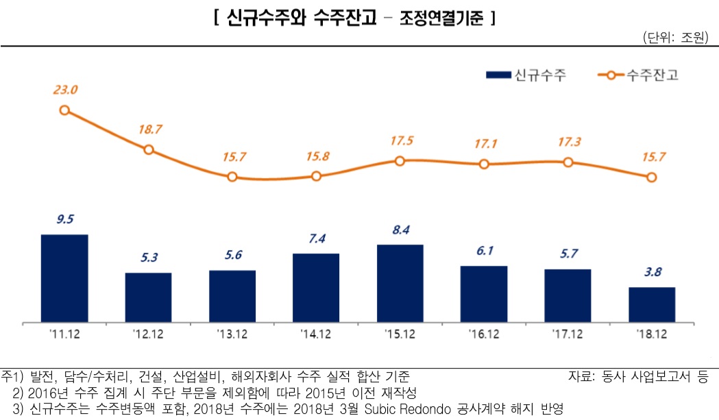 (제공=한국신용평가)