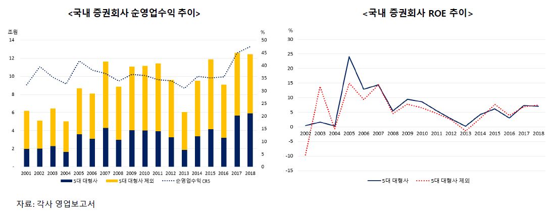 (자본시장연구원)