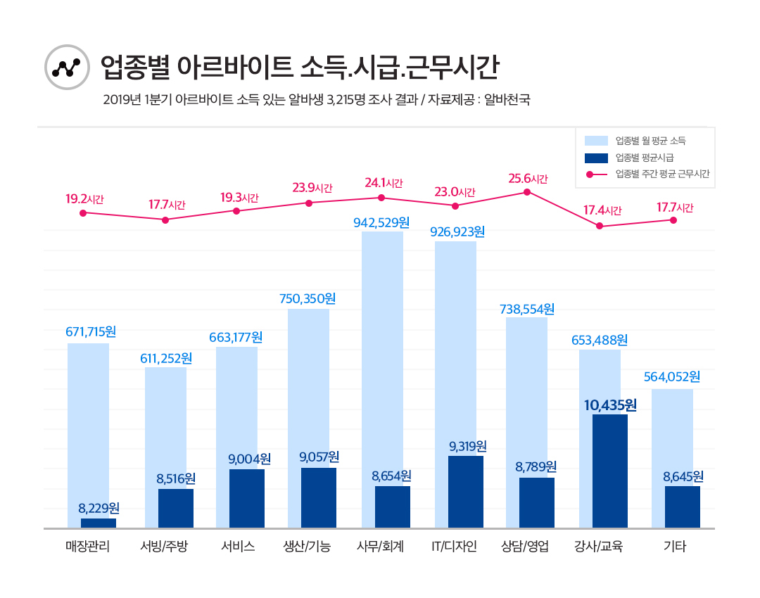 (사진제공=알바천국)