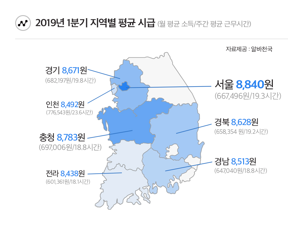 (사진제공=알바천국)