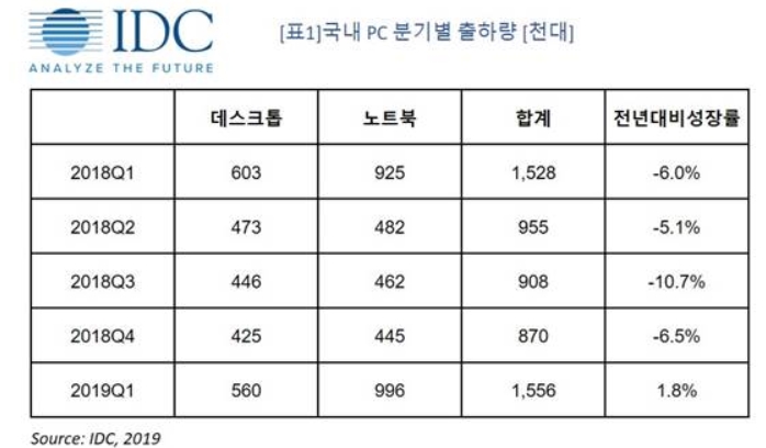 (사진제공 한국IDC)