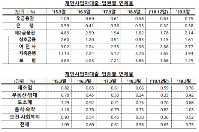 (출처=금융위원회)