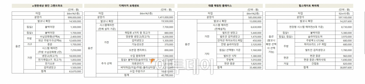 (자료출처=각 사 입주자모집공고)