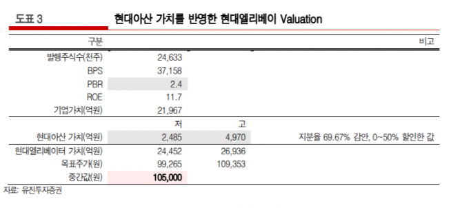 ▲자료제공=유진투자증권