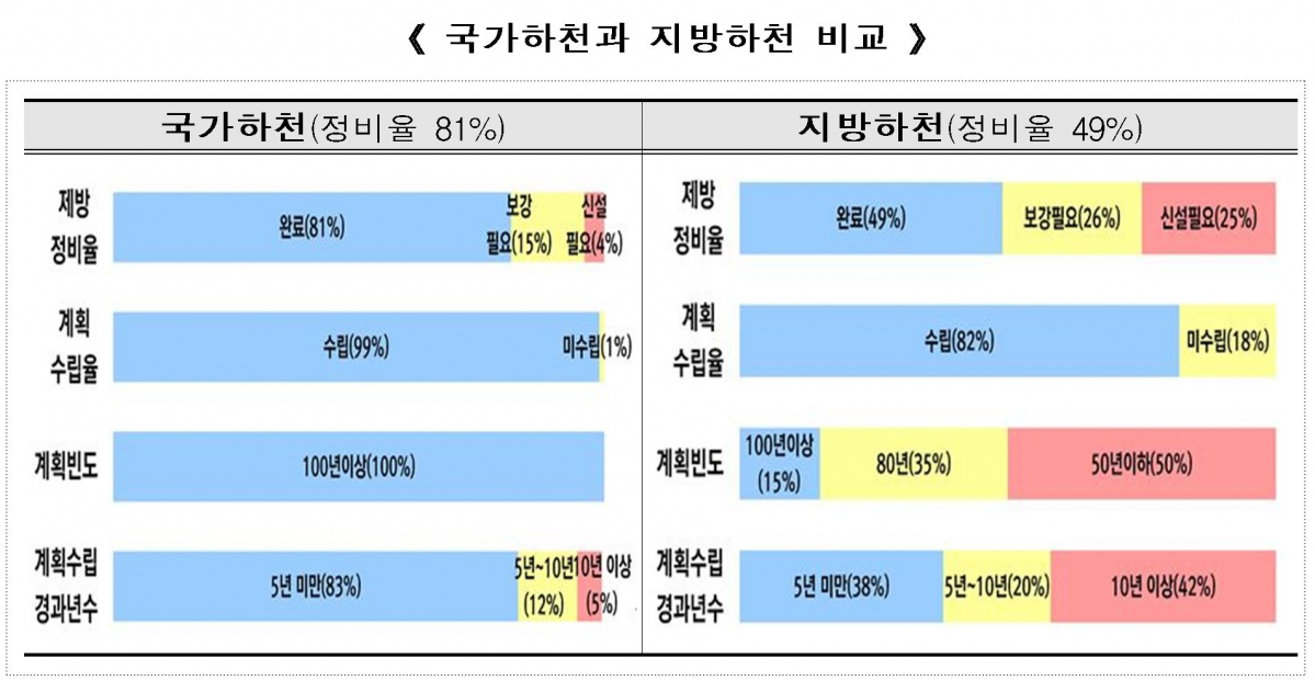 (출처=국토교통부)