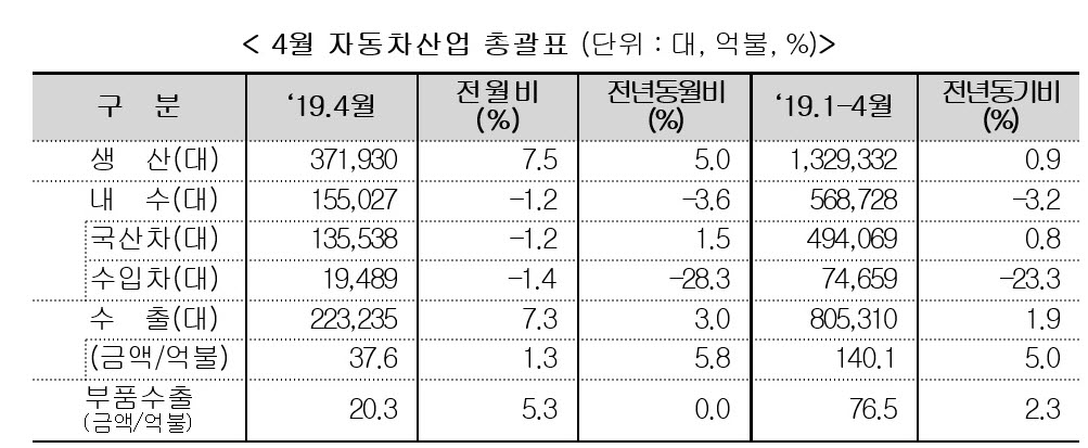 (자료=산업통상자원부)