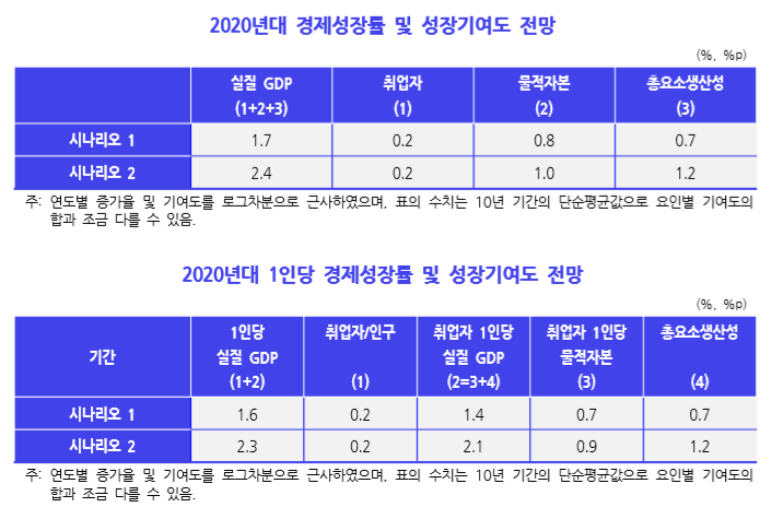(자료=한국개발연구원(KDI))