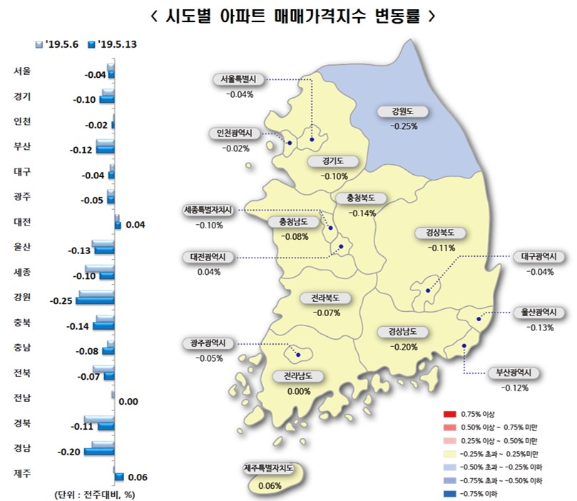(자료=한국감정원)