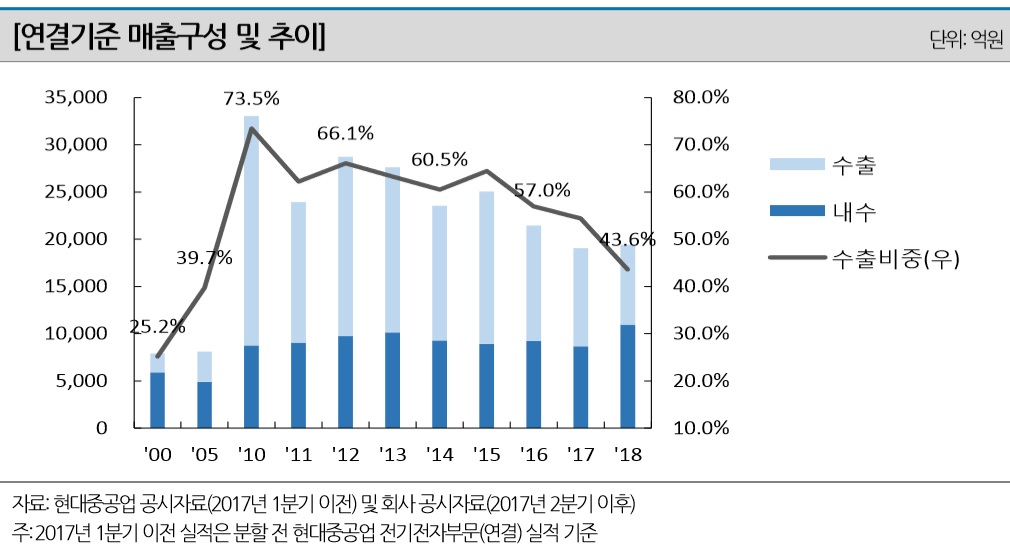 (제공=나이스신용평가)