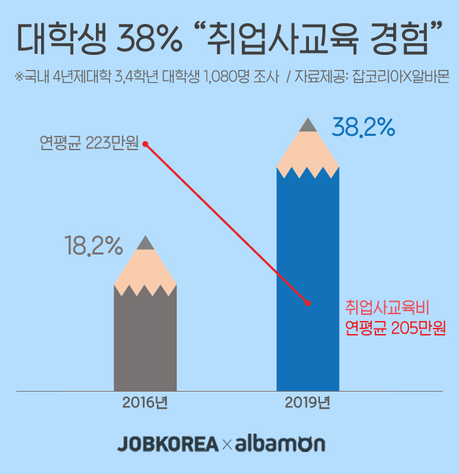 (사진제공=잡코리아)