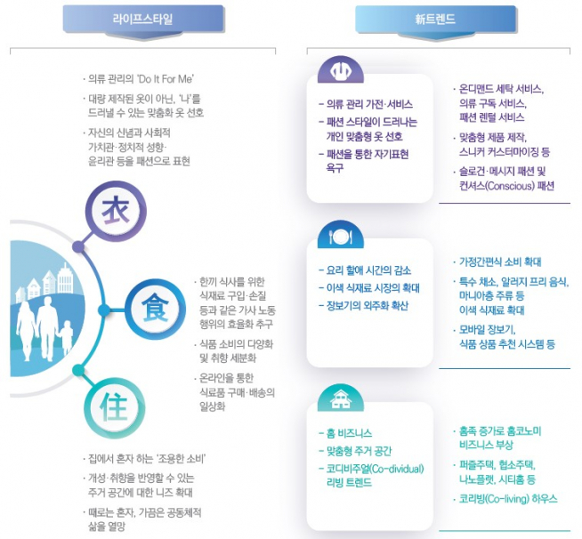 (출처=삼정KPMG)