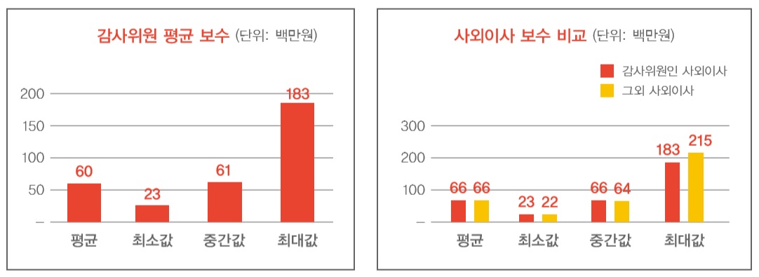 (제공=삼일회계법인)