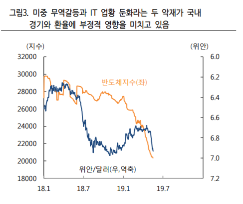 ▲자료제공=하이투자증권